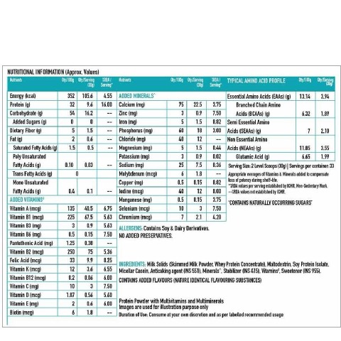 healthkart new user coupon