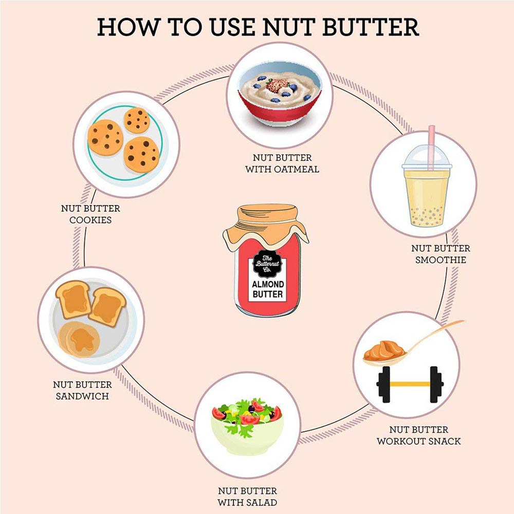 use - The Butternut Co. Unsweetened Almond Butter,  Crunchy  1 kg 