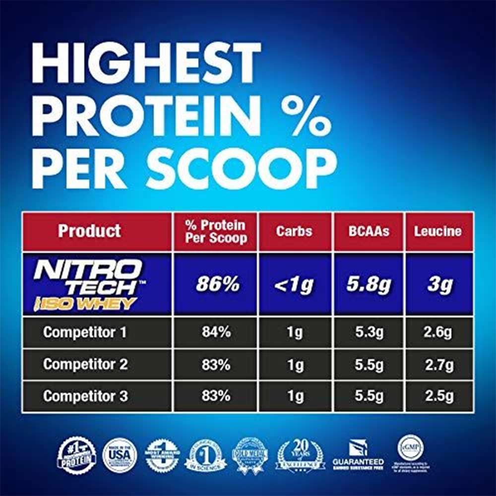 4 - MuscleTech Performance Series Nitrotech Iso Whey,  5.02 lb  Milk Chocolate 