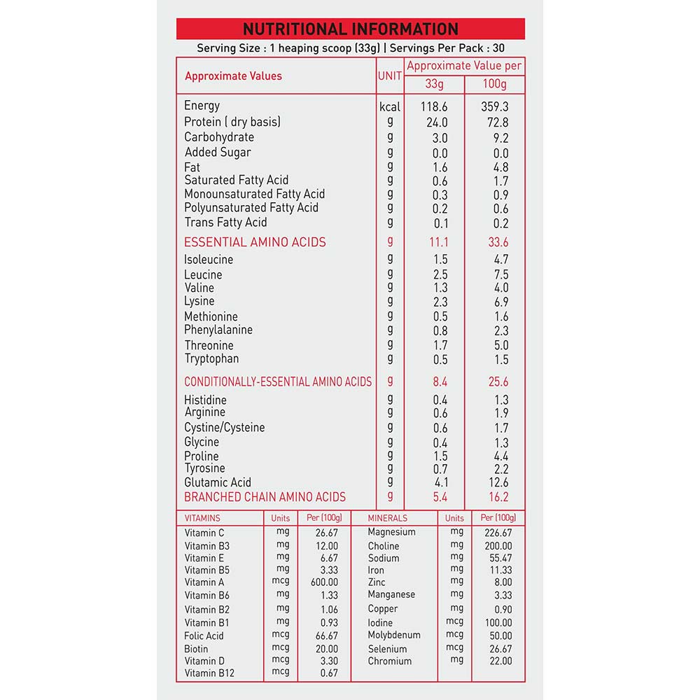 supplement - Nakpro Whey Titanium,  2.2 lb  Strawberry 