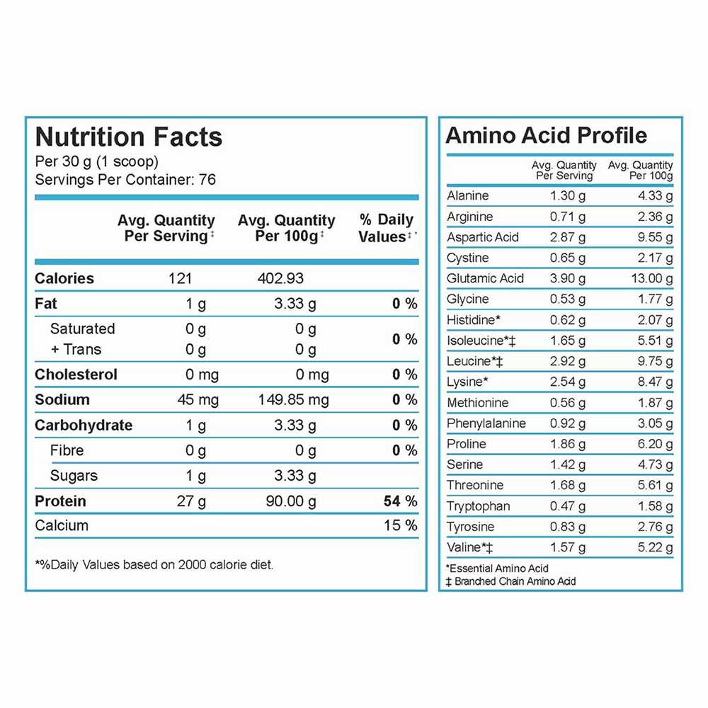 supplement - HealthXP Isofit Whey Protein Isolate,  5 lb  Chocolate Peanut Butter 