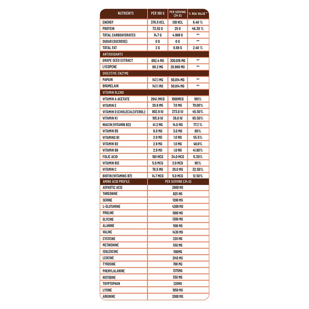 https://img6.hkrtcdn.com/31158/prd_3115705-Alt-Co-Plant-Protein-Powder-1.1-lb-Creamy-Vanilla_o.jpg