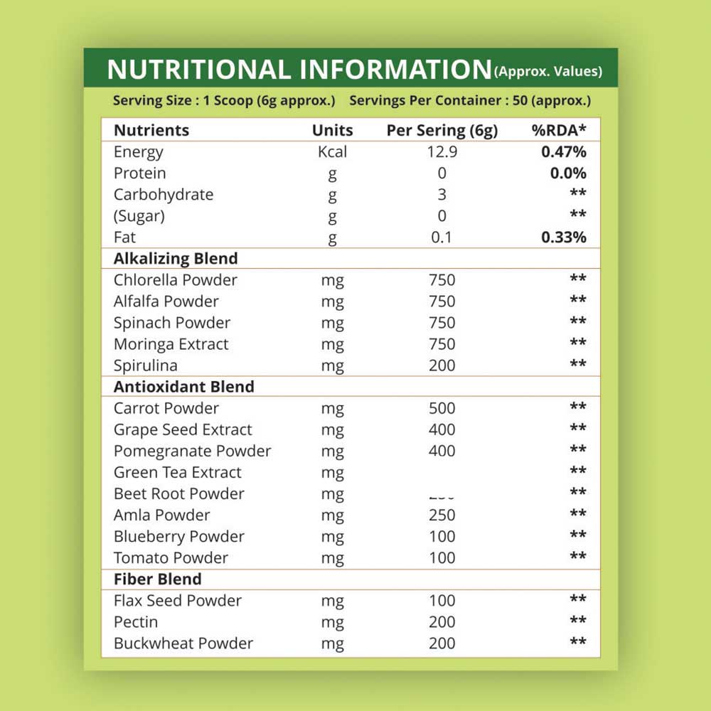 https://img6.hkrtcdn.com/32390/prd_3238975-Simply-Herbal-Super-Green-All-in-One-Super-Nutrition-300-g_o.jpg