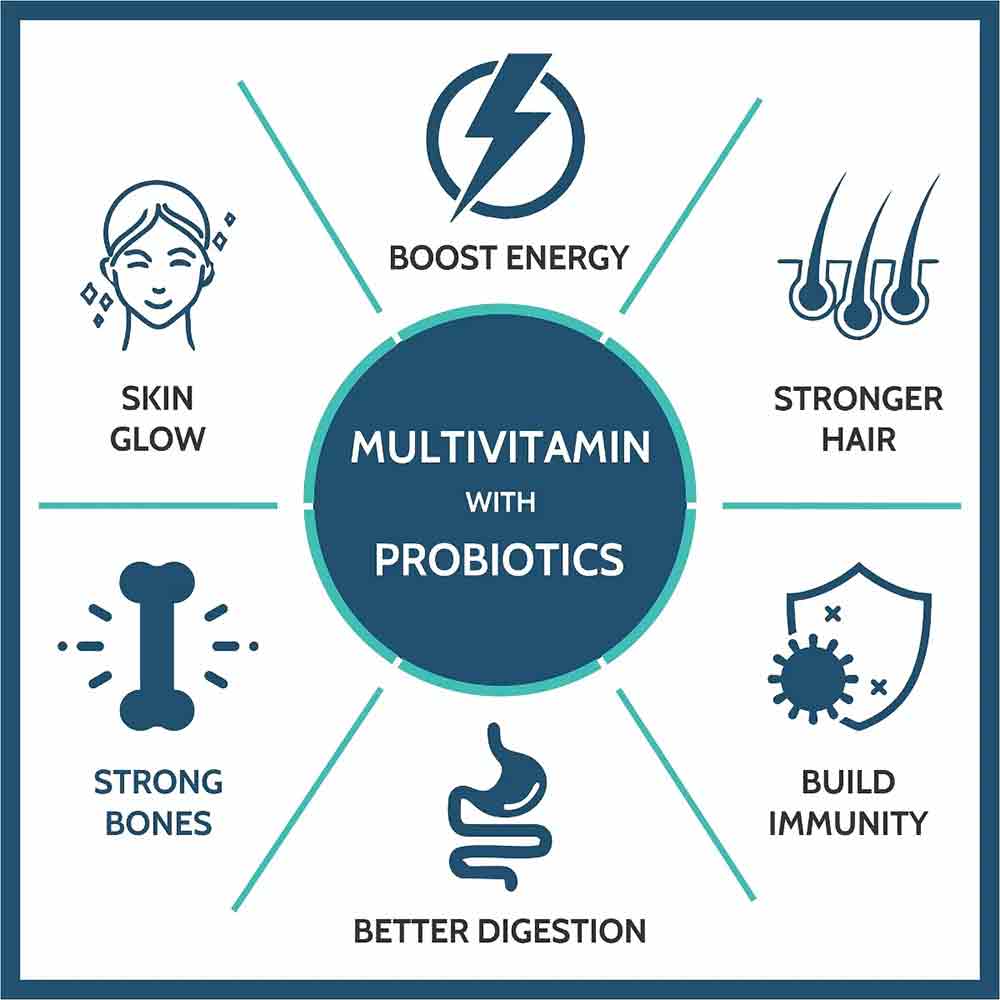 4 - Carbamide Forte Multivitamin with Probiotics & Ginseng 45 Ingredients,  180 tablet(s)  Unflavoured 