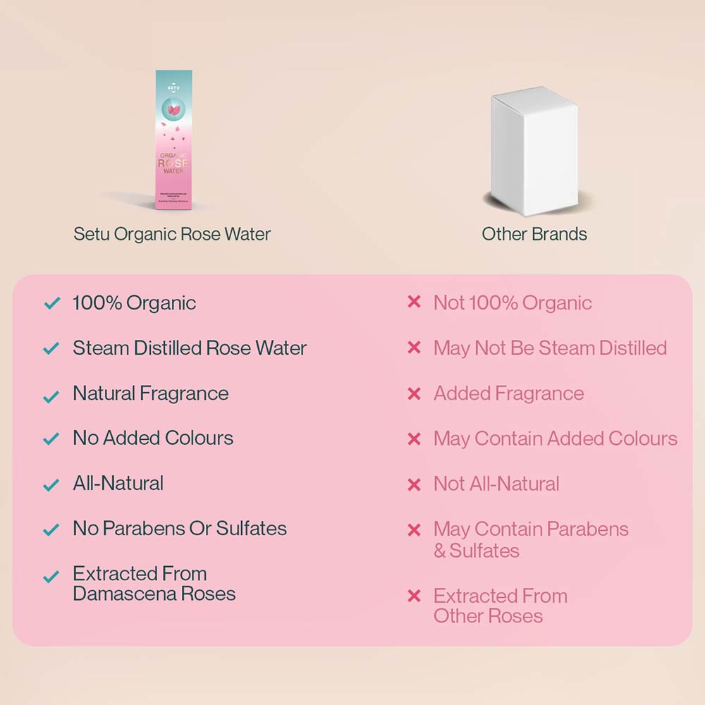 6 - Setu Organic Rose Water,  100 ml  Steam Distilled (Pack of 3) 
