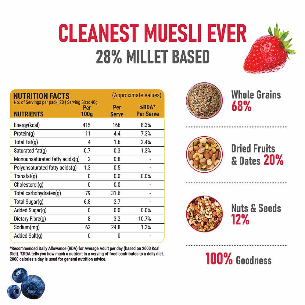 3 - Pintola Muesli,  350 g  Fruit & Nut with 28% Millet (Pouch) 