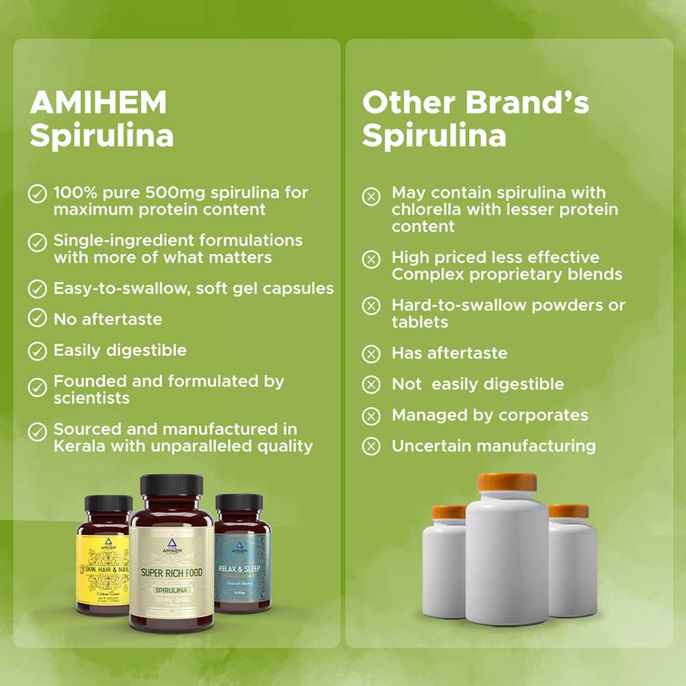 1 - Amihem Spirulina (Pack of 2),  30 capsules 