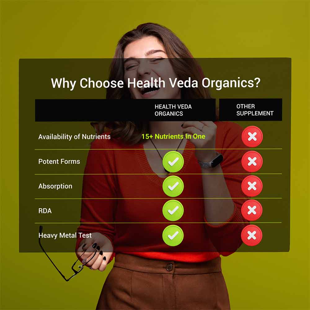 6 - Health Veda Organics Multivitamin for Women,  60 tablet(s)  Unflavoured 