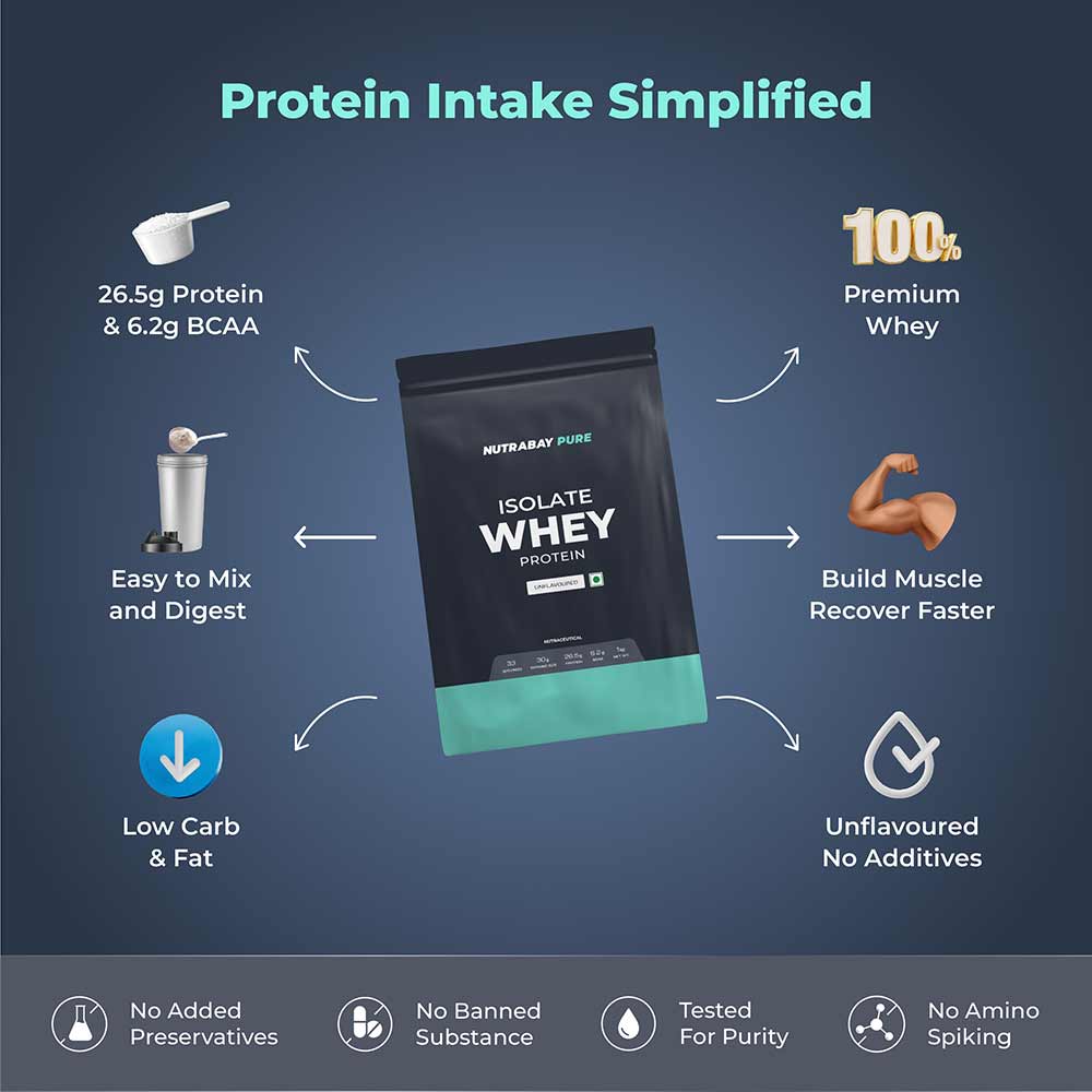 2 - Nutrabay Pure Isolate Whey Protein,  2.2 lb  Unflavored 