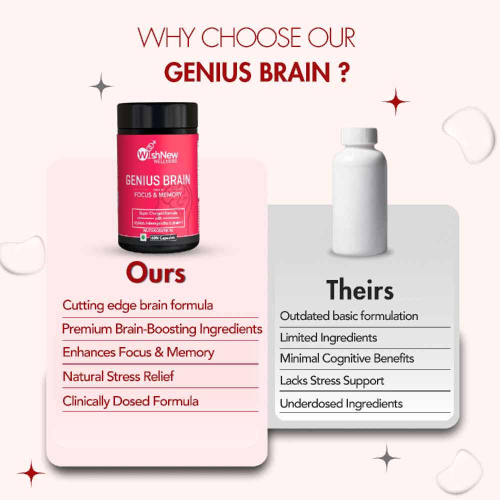 9 - WishNew Wellness Genius Brain,  120 capsules 