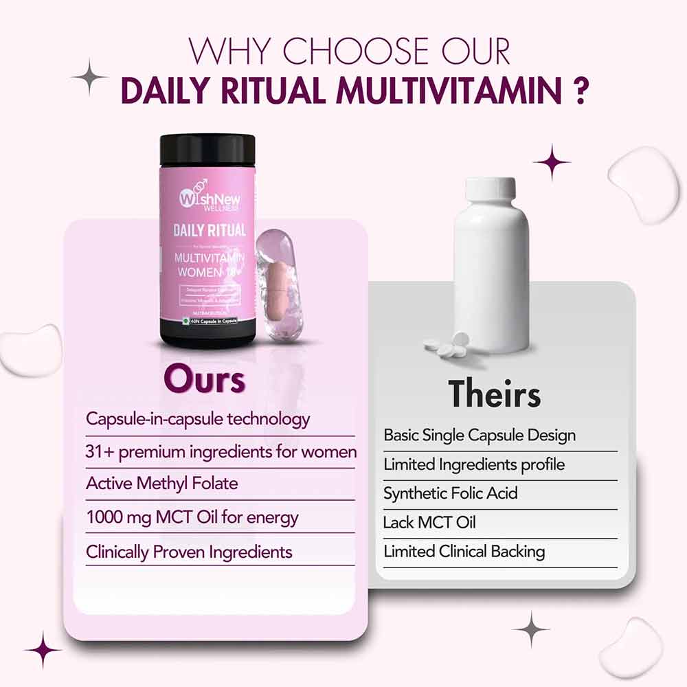 11 - WishNew Wellness Daily Ritual Multivitamin for Women 18+,  60 capsules  Unflavoured (Pack of 2) 