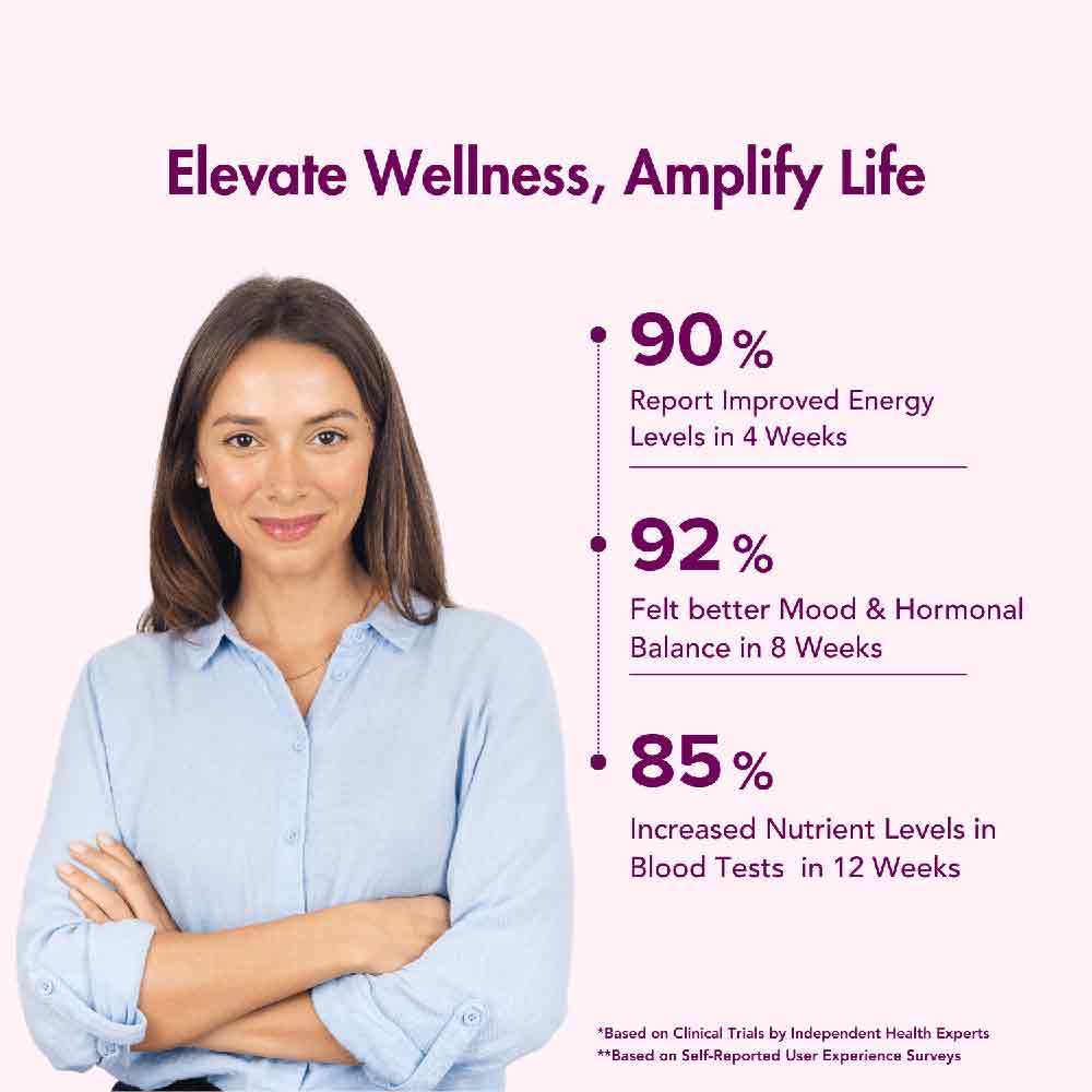 6 - WishNew Wellness Daily Ritual Multivitamin for Women 18+,  60 capsules  Unflavoured 