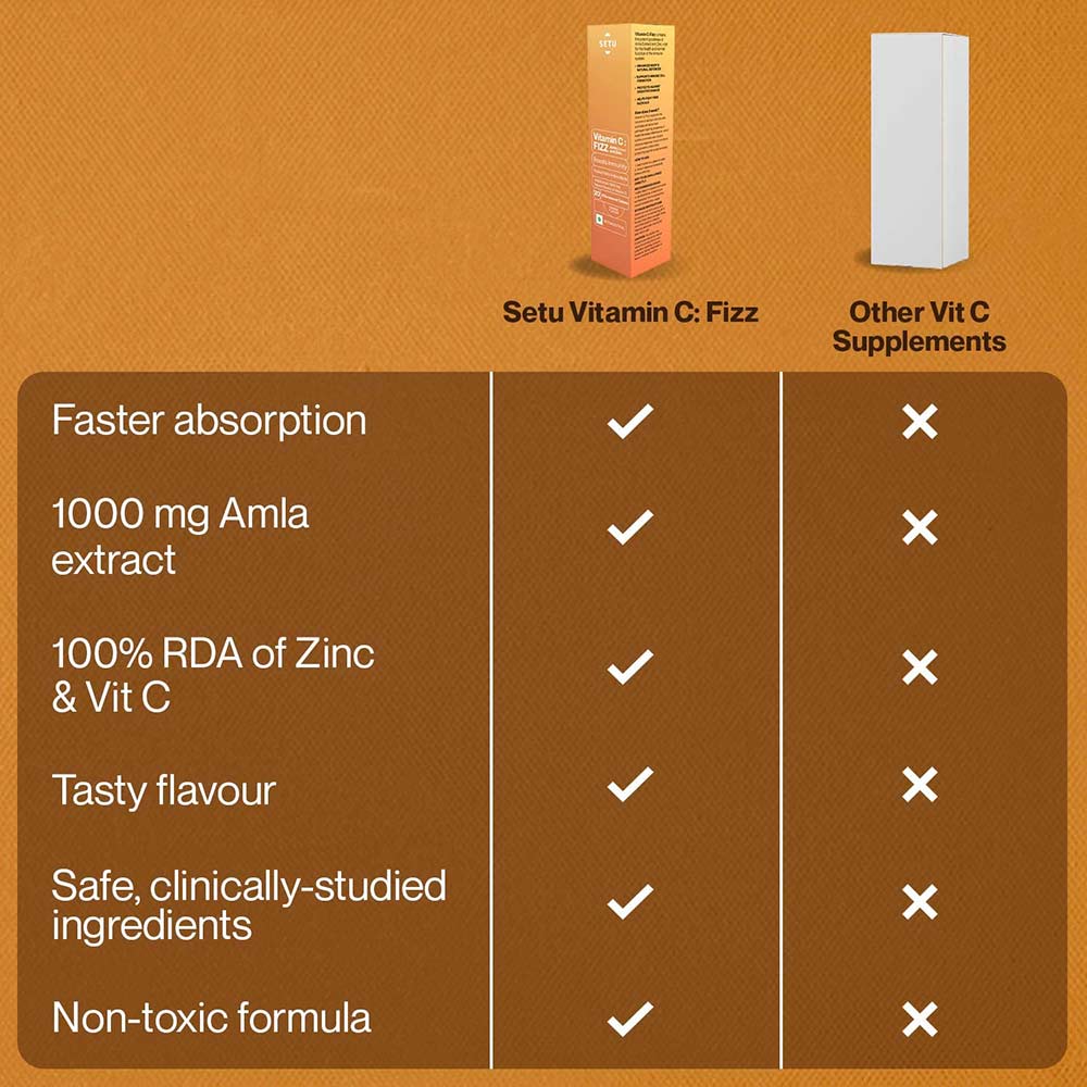 9 - Setu Vitamin C Fizz Amla Extract,  20 tablet(s)  Orange (Pack of 4) 
