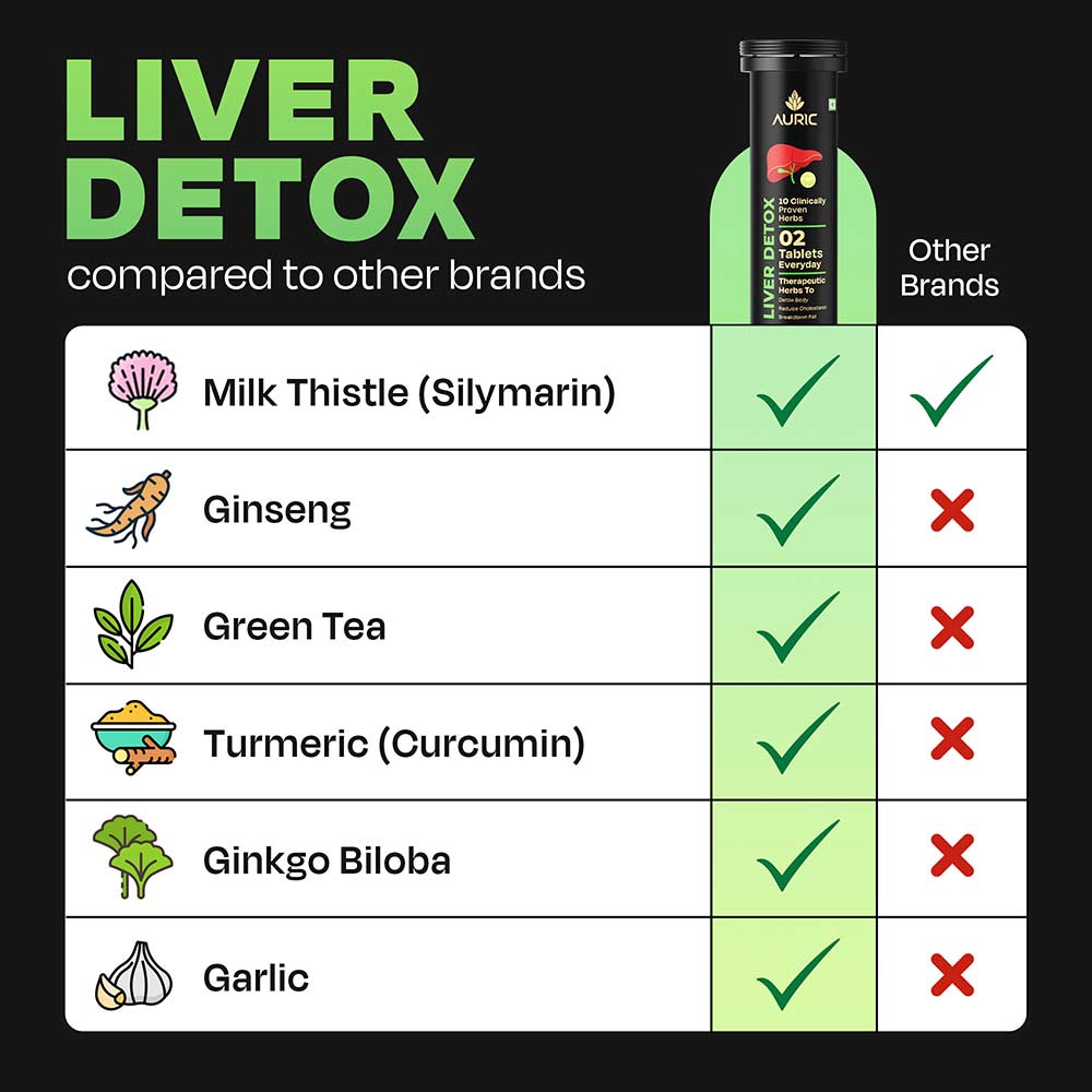 10 - Auric Liver Detox with 10 Ayurvedic Herbs Tangy Jamun,  80 tablet(s) 