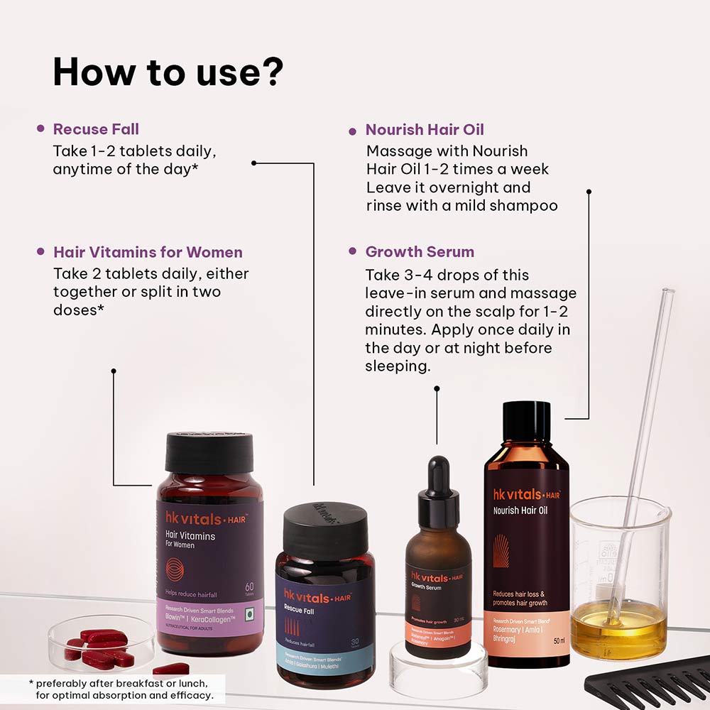 6 - HK Vitals Hair Regrowth Solution Kit,  Women  Severe