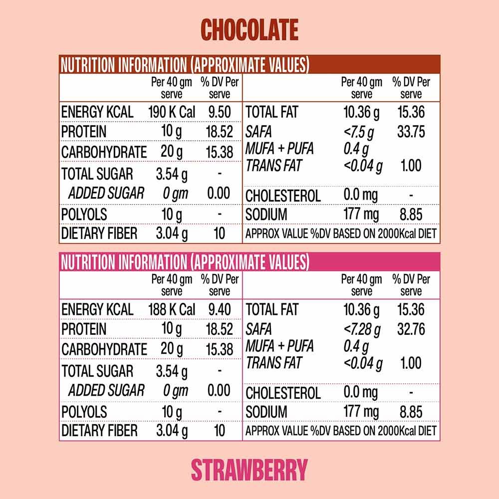 2 - Superyou Protein Wafer Bars Combo,  10 bar(s)  Strawberry Creme & Chocolate 