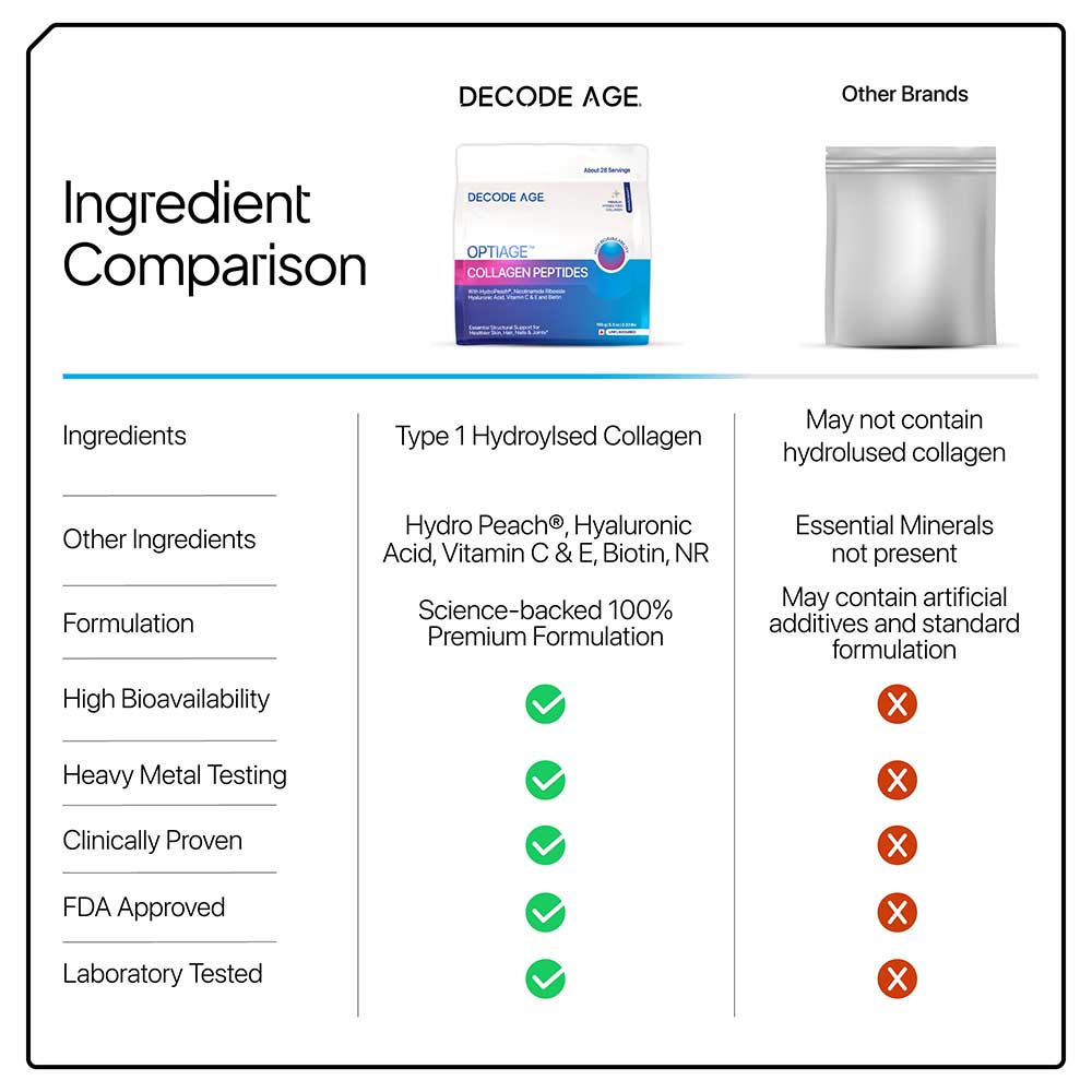 5 - Decode Age OptiAge Collagen Peptide,  150 g  Unflavoured 