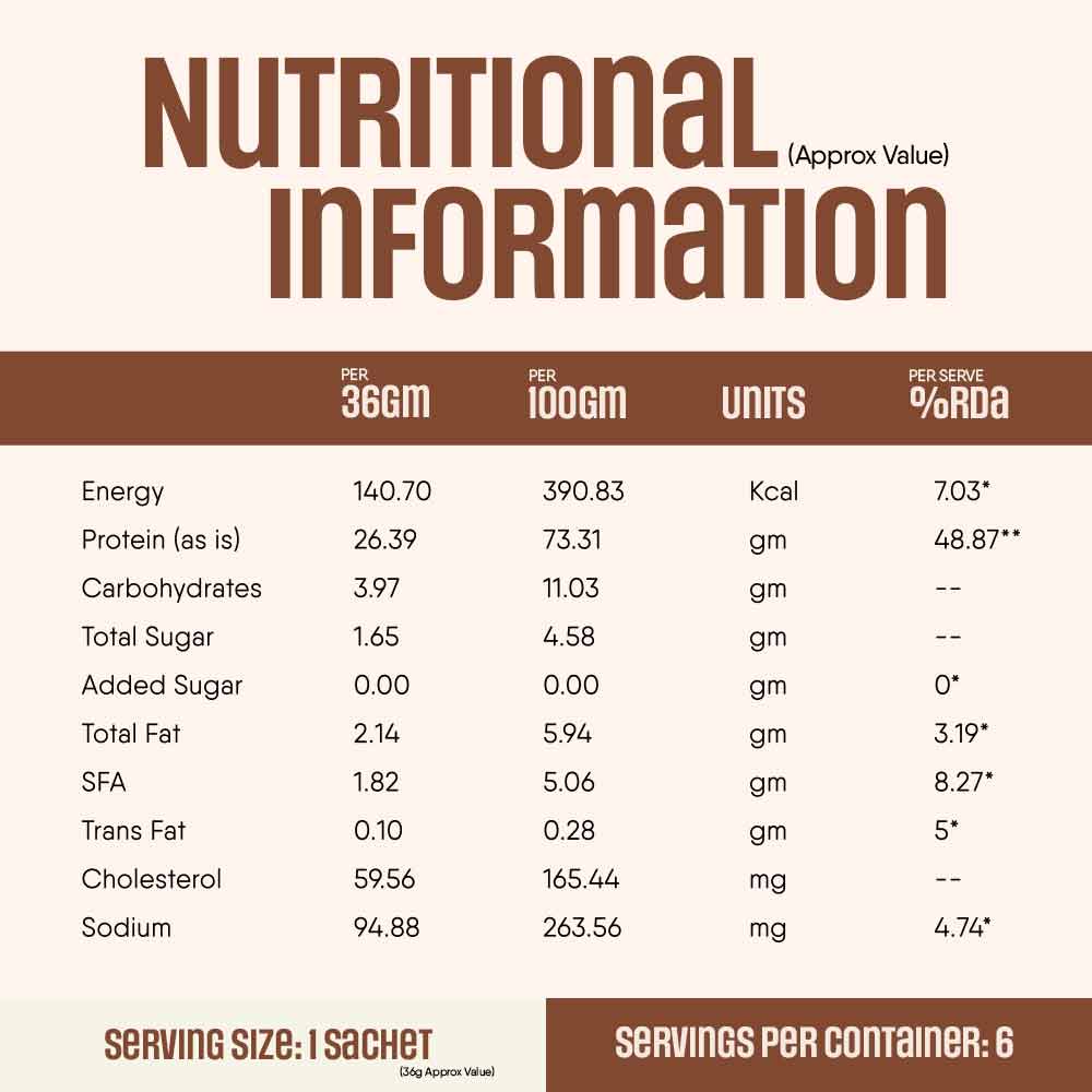 7 - TruNativ Pro Blend Whey Protein,  6 sachets/pack  Coffee Mocha 