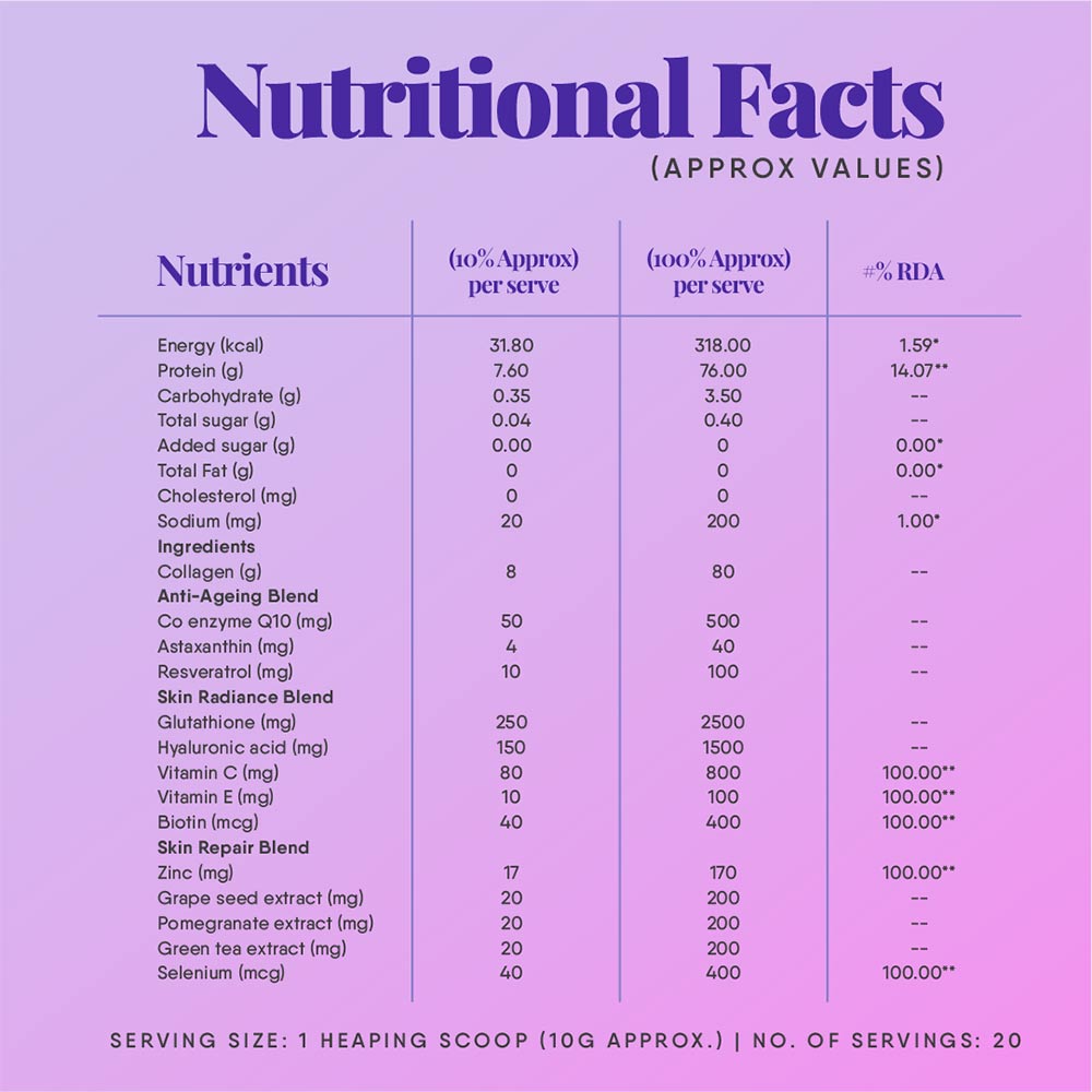 8 - TruNativ Advanced Collagen Peptides,  200 g  Blueberry Lavender (Japanese Marine Collagen Type 1 & 3) 