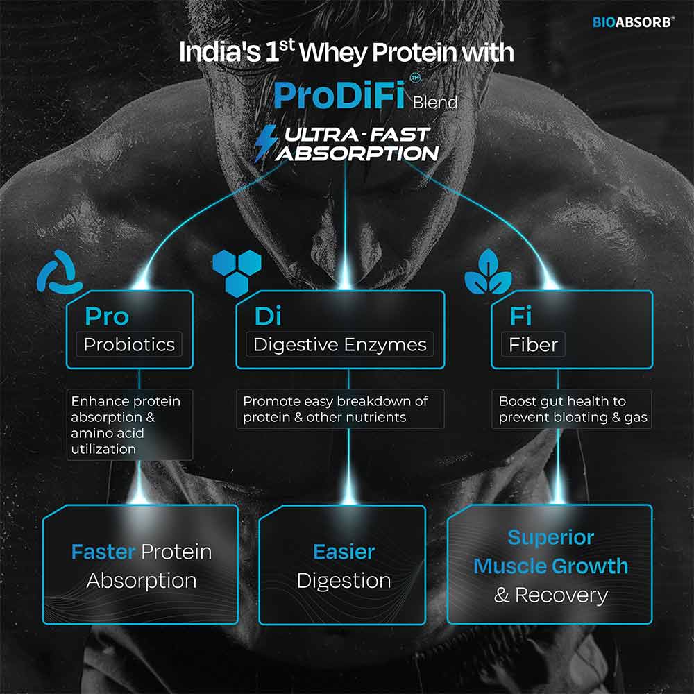 2 - Nutrabay BioAbsorb Whey Protein,  2.2 lb  Strawberry 