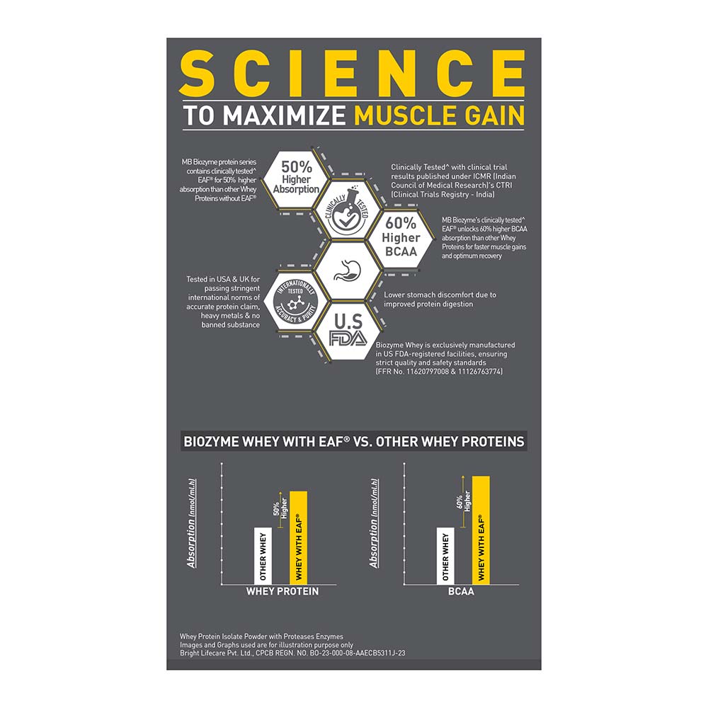 https://img6.hkrtcdn.com/40460/prd_4045915-MuscleBlaze-Biozyme-IsoZero-2.2-lb-Low-Carb-Swiss-Chocolate-Hazelnut-Low-Sweetness_o.jpg