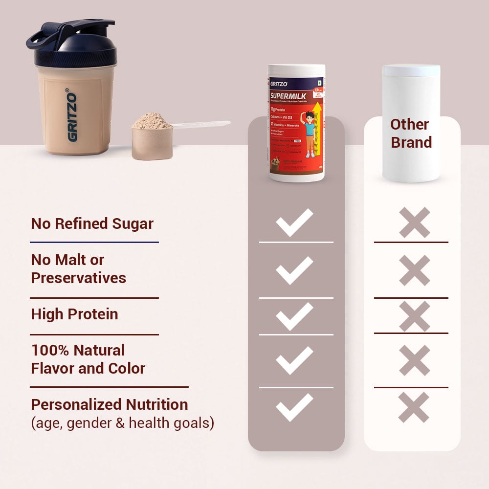 5 - Supermilk Height+ for Boy 13+ years,  400 g  Cafe Mocha  13+ Yrs  Boy  Height+