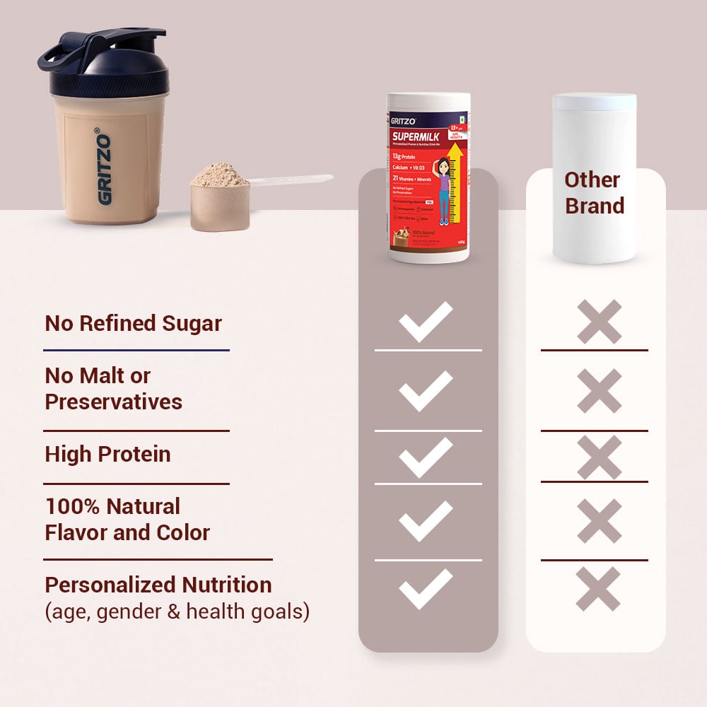 6 - Supermilk Height+ for Girl 13+ years,  400 g  Cafe Mocha  13+ Yrs  Girl  Height+