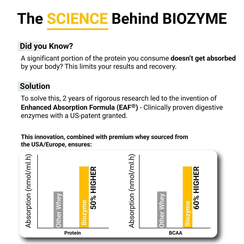 https://img6.hkrtcdn.com/40746/prd_4074565-MuscleBlaze-Biozyme-Performance-Whey-8.8-lb-Rich-Chocolate_o.jpg