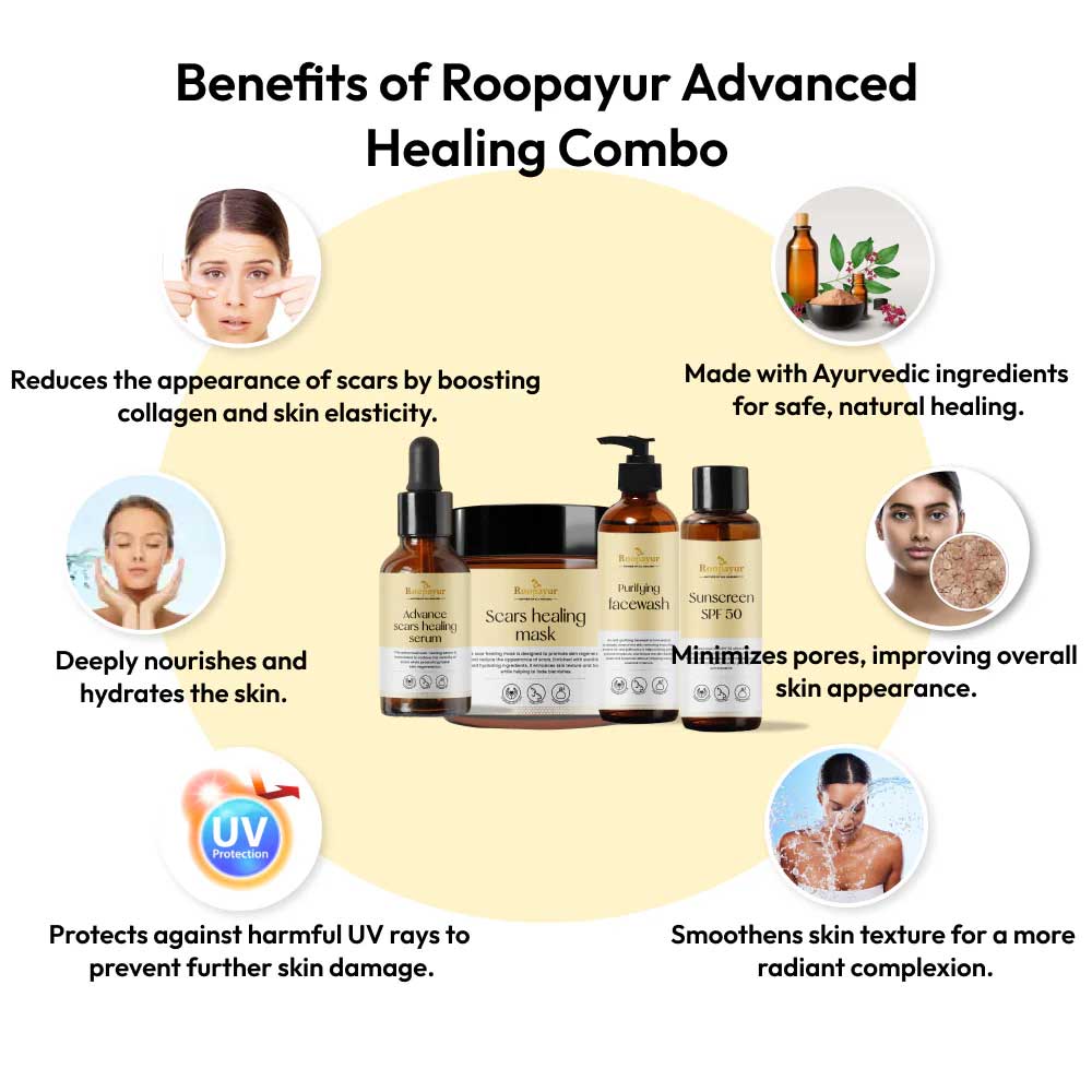 2 - Roopayur Advance Healing Combo,  5 Piece(s)/Pack  Purifying Facewash, Advanced Scars Healing Serum & Mask, Sunscreen SPF 50, Pore Minimizing Toner 
