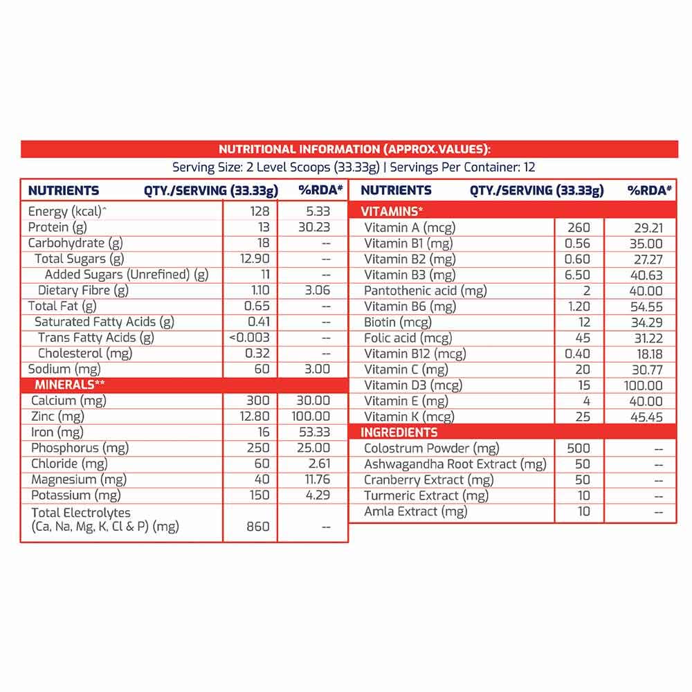 Supermilk Height+ Cafe Mocha for 13+ Yrs Boy and Girl Combo - 400g x 2
