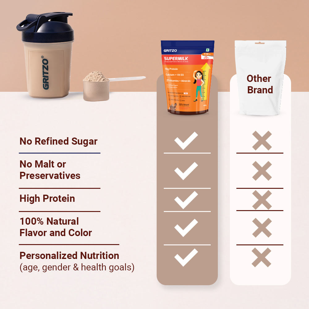 6 - Supermilk Gritzo Height+ for 7-12 Yrs Girls Personalized Protein & Nutrition Drink Mix,  800 g  Double Chocolate