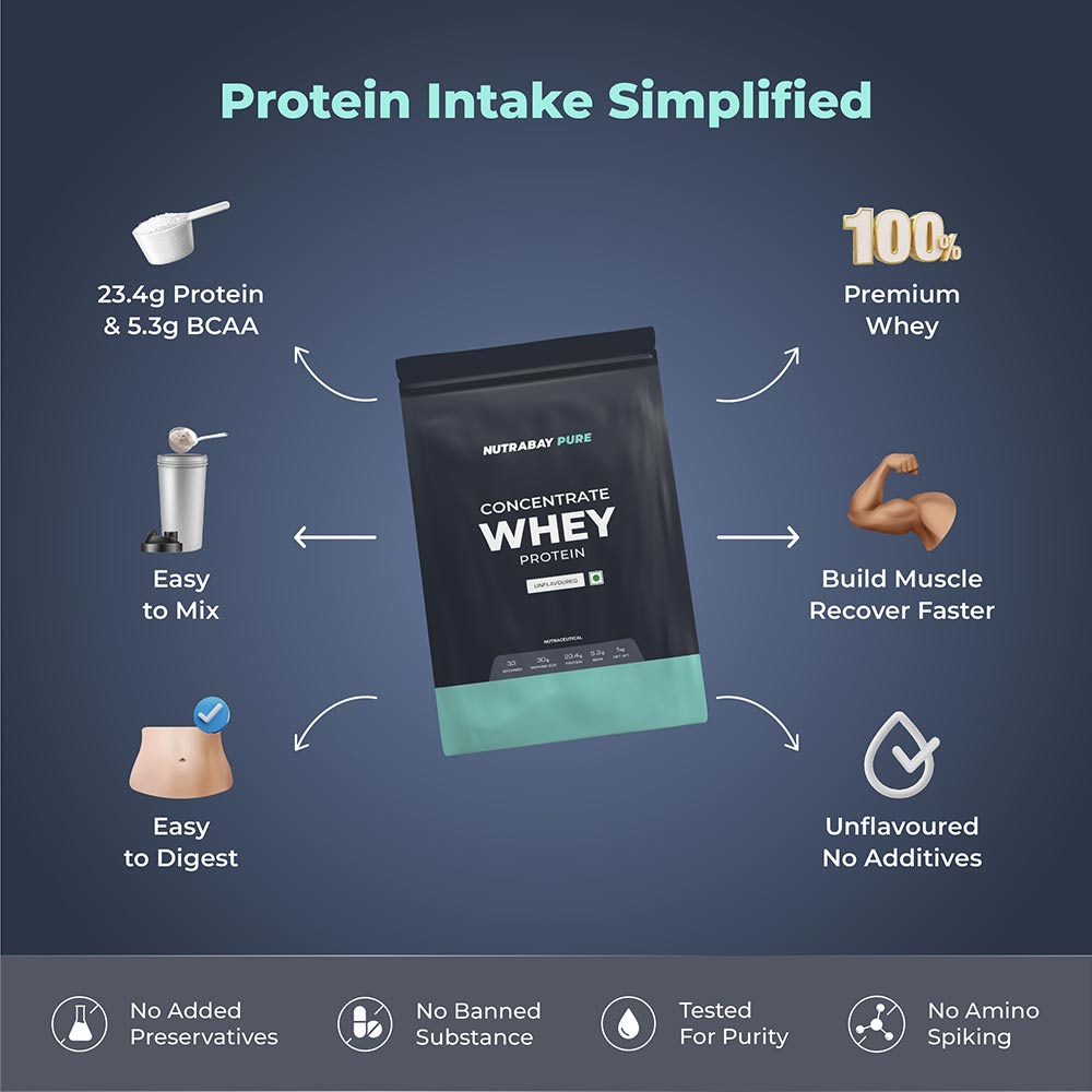 2 - Nutrabay Pure Concentrate Whey Protein,  2.2 lb  Unflavoured 