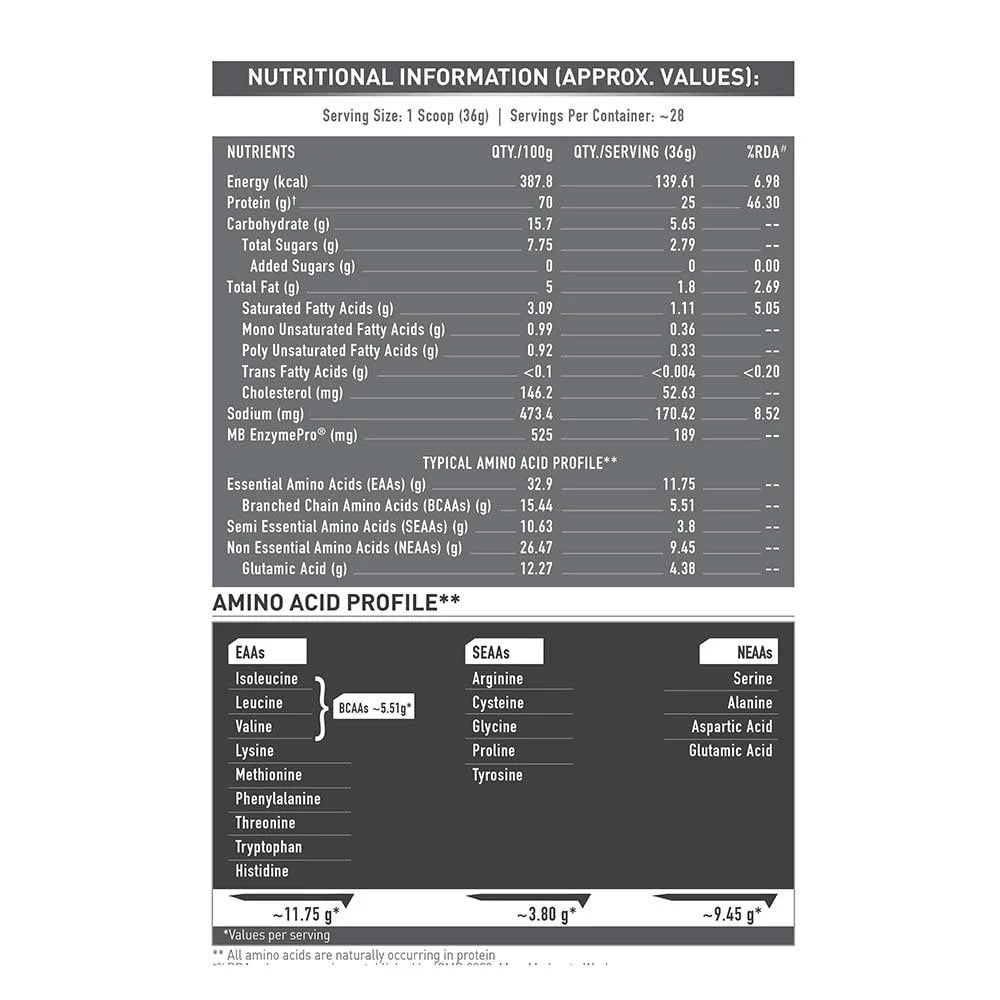 MuscleBlaze Biozyme Performance Whey 1kg Rich Chocolate & Gym Bag Combo