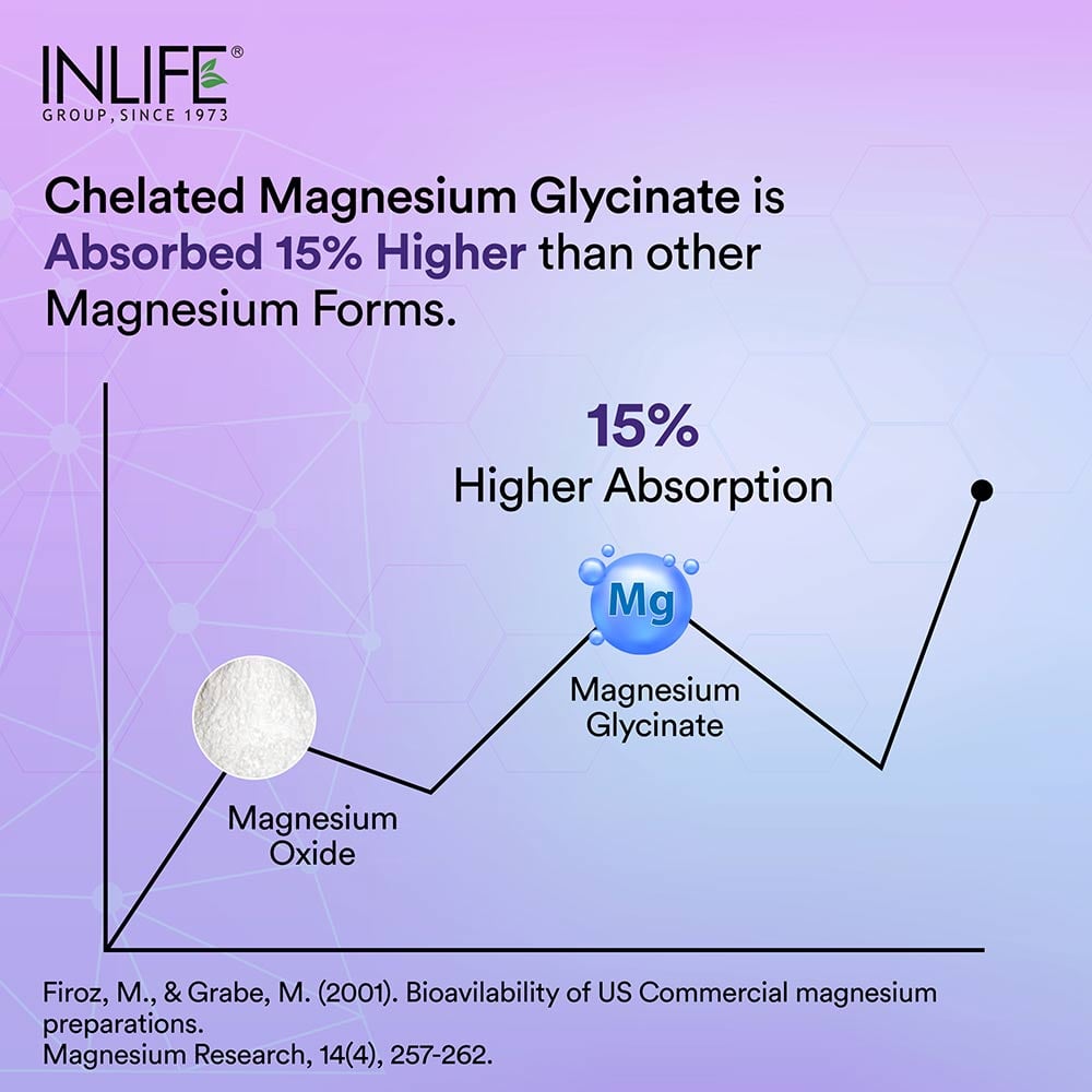 2 - INLIFE Magnesium Glycinate Forte,  Unflavoured  60 tablet(s) 