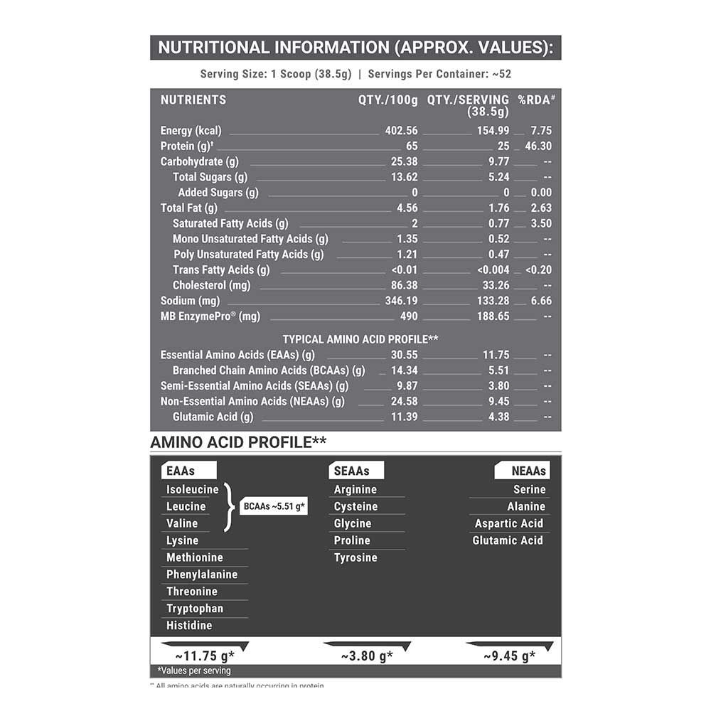https://img6.hkrtcdn.com/41296/prd_4129575-MuscleBlaze-Biozyme-Performance-Whey-4.4-lb-Blue-Tokai-Cafe-Latte_o.jpg