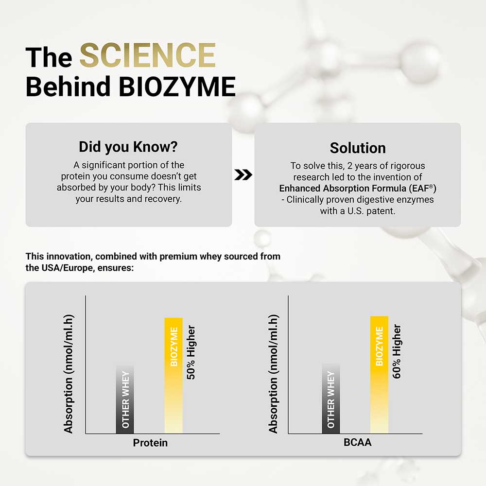 https://img6.hkrtcdn.com/41299/prd_4129855-MuscleBlaze-Biozyme-Performance-Whey-2.2-lb-Chocolate-Hazelnut_o.jpg