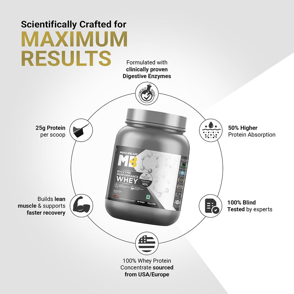 9 - MuscleBlaze Biozyme Performance Whey,  1.65 lb  Rich Chocolate