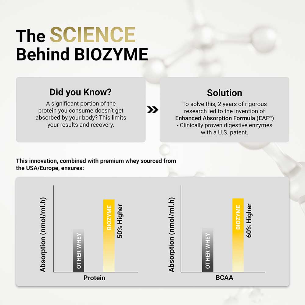 https://img6.hkrtcdn.com/41388/prd_4138795-MuscleBlaze-Biozyme-Performance-Whey-1.1-lb-Rich-Chocolate_o.jpg