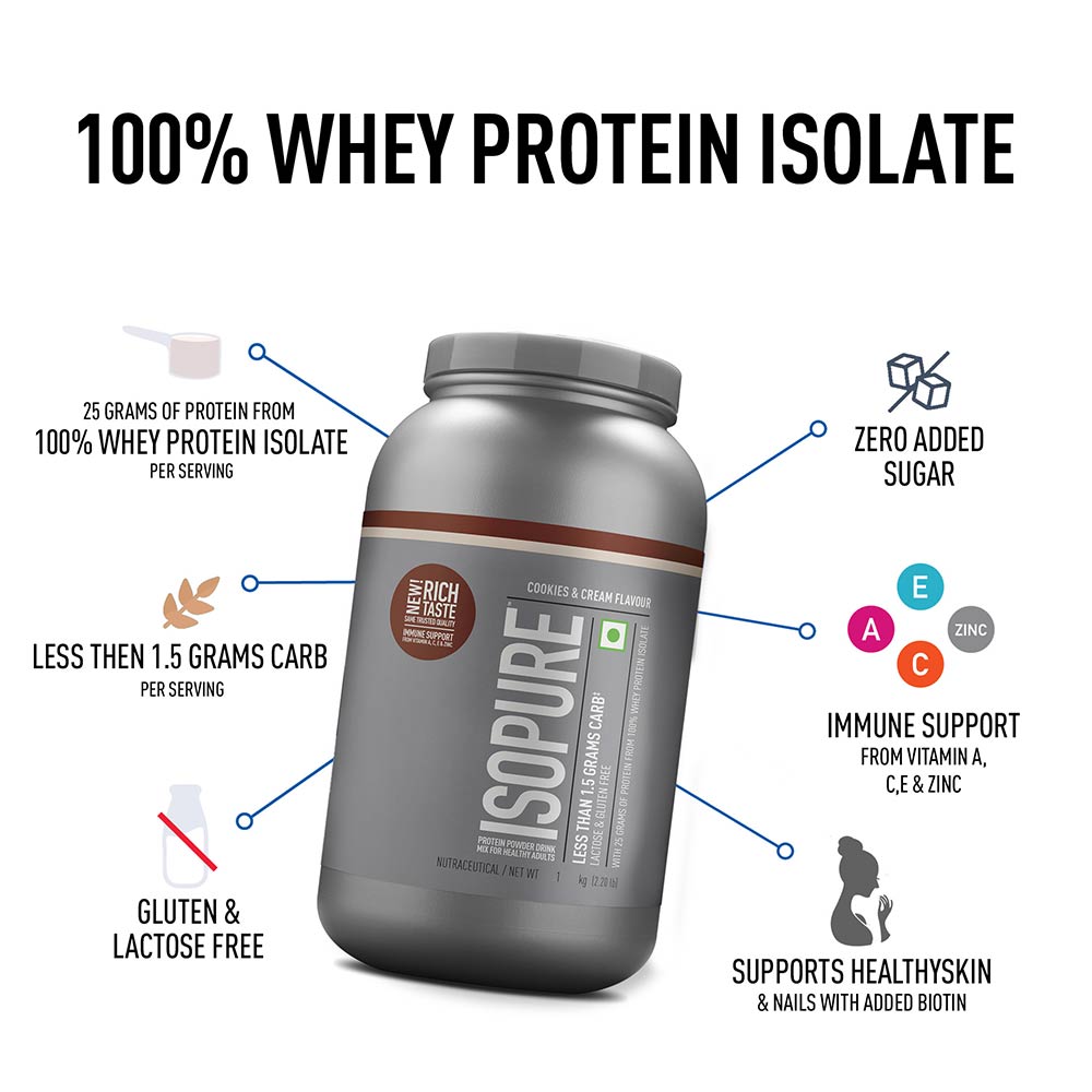 2 - Isopure 100% Whey Protein Isolate with Less Than 1.5 Grams Carbs,  2.2 lb  Cookies & Cream 