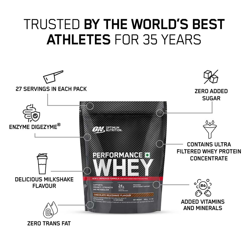 4 - ON (Optimum Nutrition) Performance Whey,  2.2 lb  Chocolate Milkshake (Pouch) 