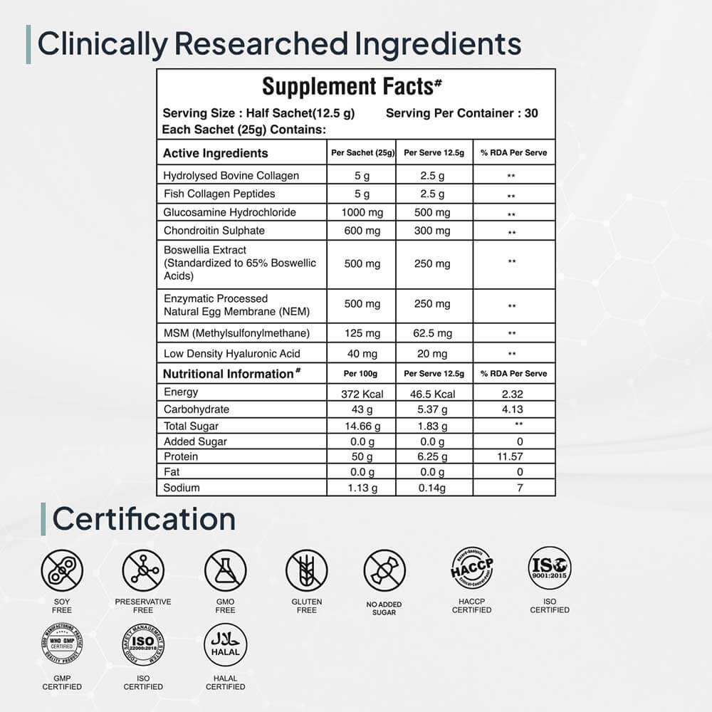 8 - Miduty Joint Matrix,  15 sachets/pack  Jaljeera 