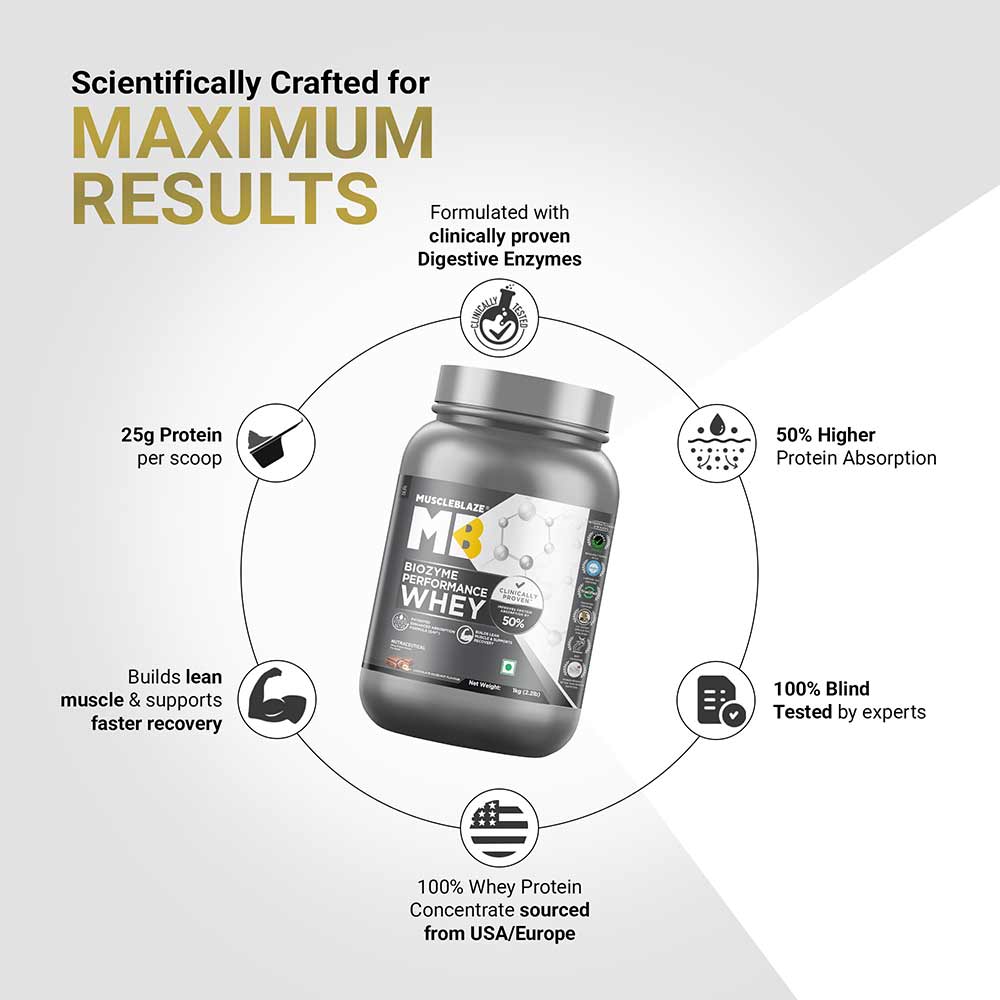 https://img6.hkrtcdn.com/41688/prd_4168795-MuscleBlaze-Biozyme-Performance-Whey-2.2-lb-Chocolate-Hazelnut_o.jpg