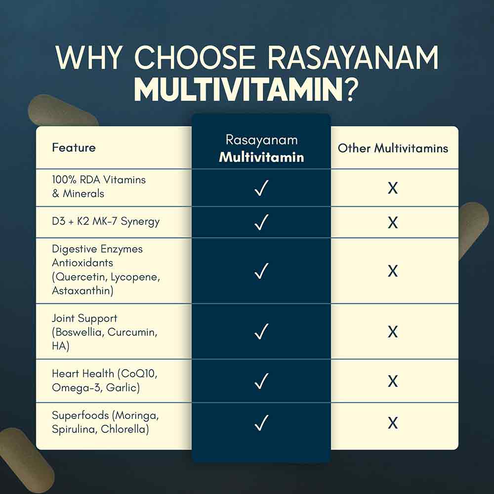 9 - Rasayanam Multivitamin for Men,  60 tablet(s)  Unflavoured 