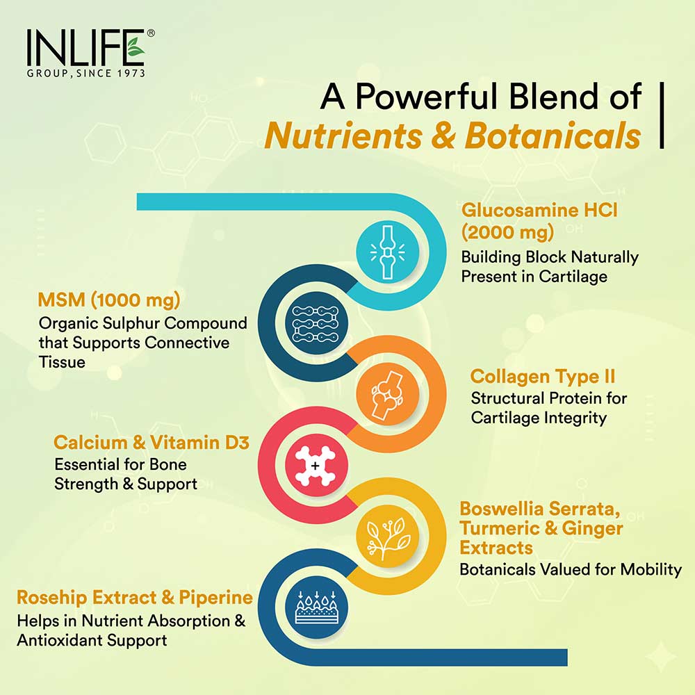 5 - INLIFE Glucosamine Chondroitin MSM with Collagen Hyaluronic Acid Calcium & Vitamin D3,  60 tablet(s) 
