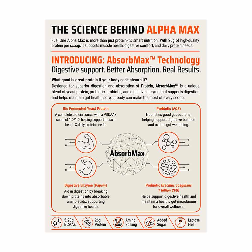 6 - Fuel One Alpha Max Protein,  2.2 lb  Cold Coffee