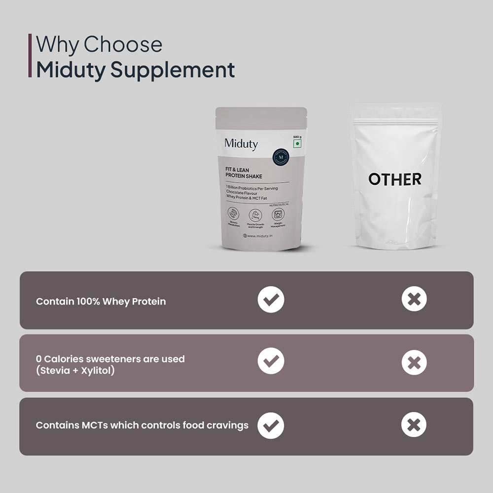 1 - Miduty Fit and Lean Protein Shake,  1.1 lb  Chocolate 