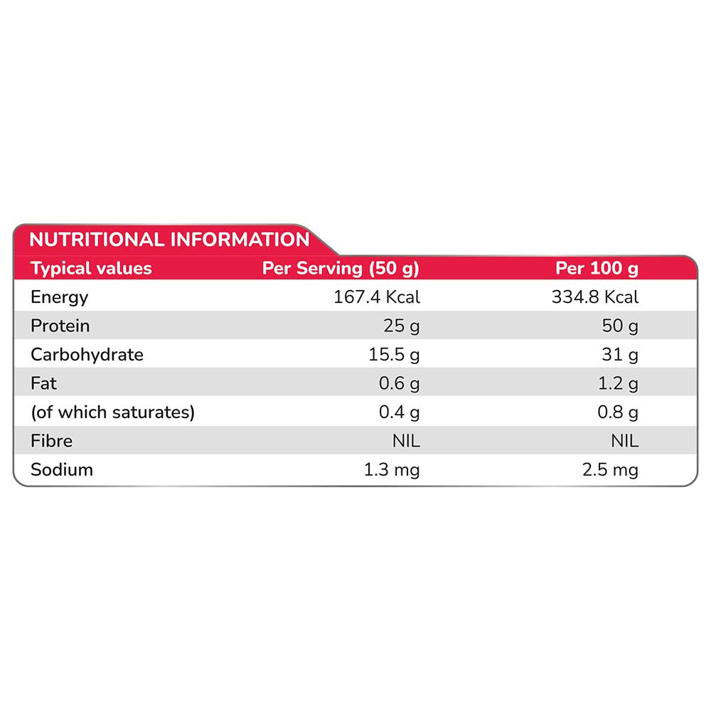 4 - Tara Nutraceuticals Muscle Blaster,  6.6 lb  Badam Kesar 