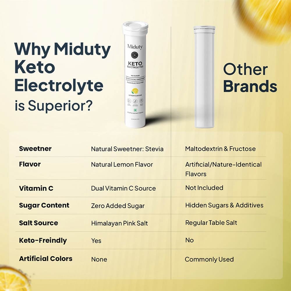 8 - Miduty Keto Electrolytes,  20 tablet(s)  Lemon 