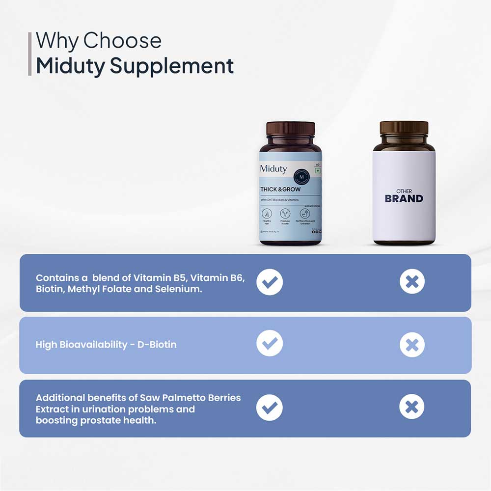 3 - Miduty Thick & Grow,  60 capsules 