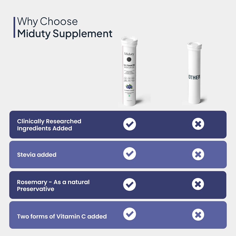 3 - Miduty Ultimate Defence Blueberry Flavour,  20 tablet(s) 